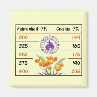 Imã Conversões de cozinha AWC