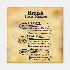 Imã conversões de medidas de colher britânicas para pa