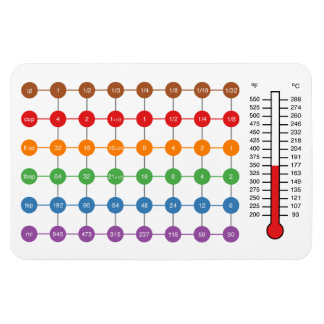 Ímã Cooking/Baking conversion chart magnet
