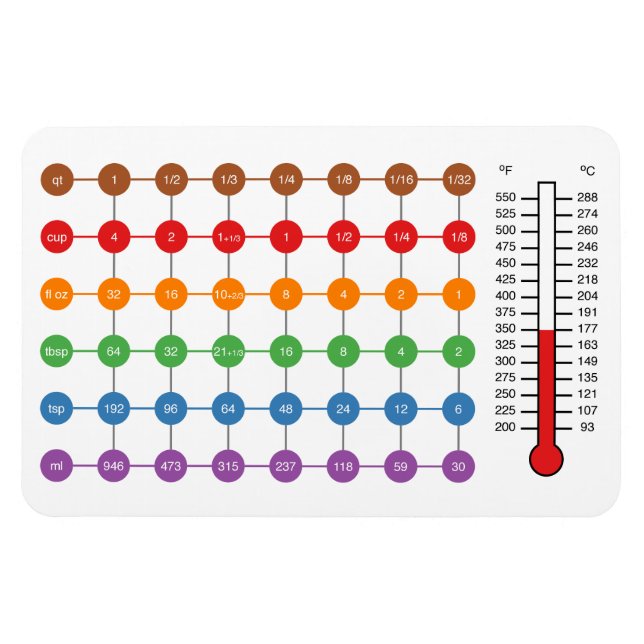 Ímã Cooking/Baking conversion chart magnet (Horizontal)