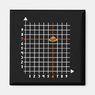 Imã Coordenada (6,7) Professor de Matemática Engraçado