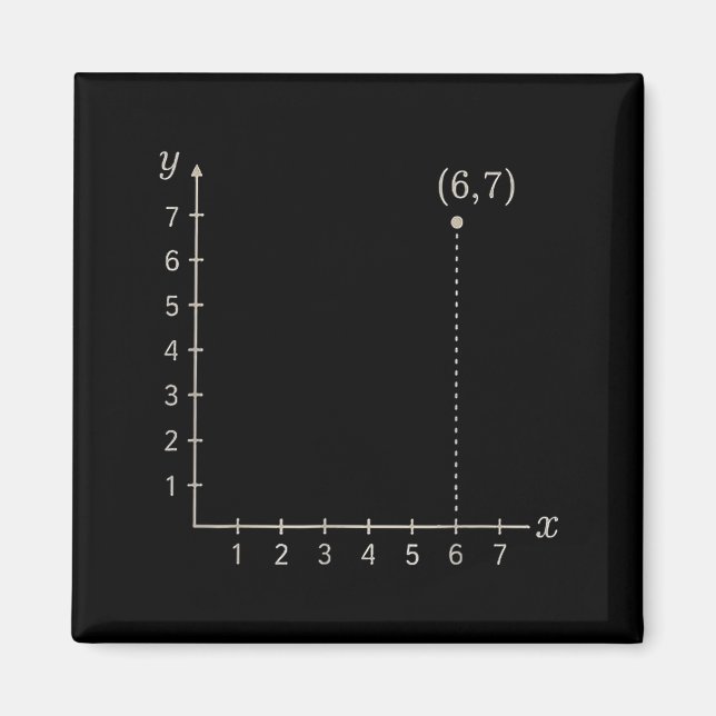 Imã Coordinate (6,7) Funny Math Teacher 67 Cartesian G (Frente)