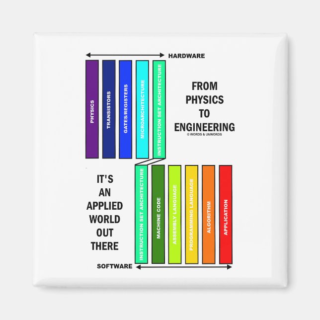 Imã Da Física à Engenharia É Um Mundo Aplicado (Frente)