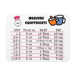 Ímã da medida para a cozinha