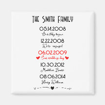 Datas Especiais Importantes da Família Vermelha e 