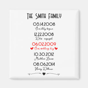 Imã Datas Especiais Importantes da Família Vermelha e