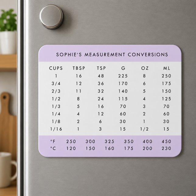 Ímã de Geladeira | Gráfico de Conversão de Medidas (Personalized fridge magnet with kitchen measurement conversions for baking and cooking reference)