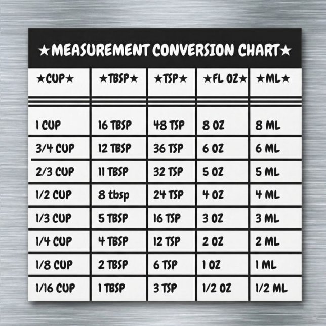 Ímã de Medida de Conversão de Cozinha para Culinár (cooking measurements magnets)