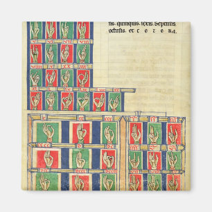 Imã Dedo que conta 1 a 20000