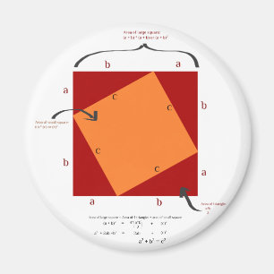 Imã Demonstração de Pythagoras - a matemática é bo