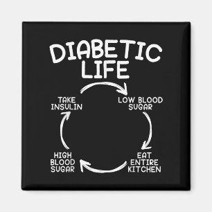 Imã Diabetes Diabetes Consciência Mês Insulina Pan