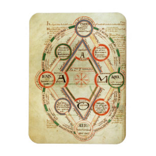 Ímã Diagrama cosmológico de St Johns 17 f.7v, da BO