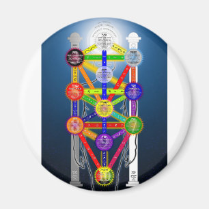 Imã Diagrama da Estrutura de Árvore Qabalística