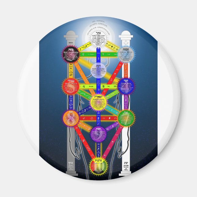 Imã Diagrama da Estrutura de Árvore Qabalística (Frente)