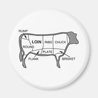 Imã Diagrama de carne