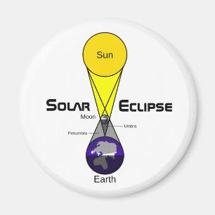 Imã Diagrama de Eclipse Solar