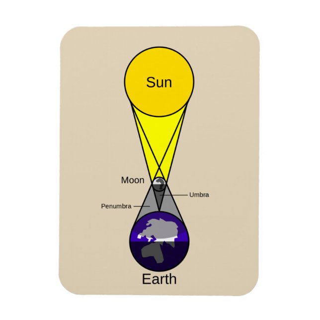 Ímã Diagrama de Eclipse Solar (Vertical)