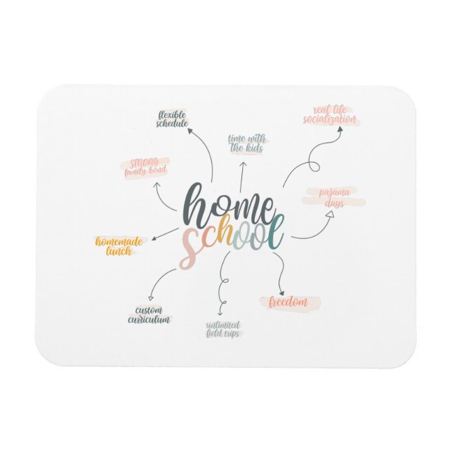 Ímã Diagrama de Escolas Domésticas (Horizontal)