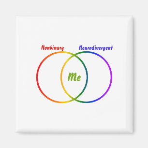 Imã diagrama de Venn duas identidades