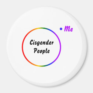 Imã diagrama de Venn identidade reversa