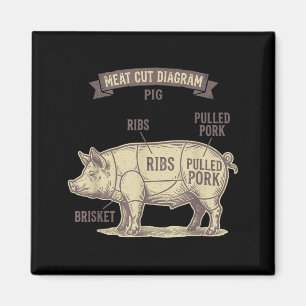 Imã Diagrama Divertido de Cortes de Carne de Porco Cos