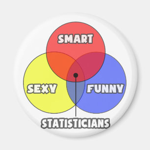 Imã Diagrama Venn... Estatísticas