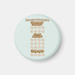 Imã Digrafias, Triógrafos aprendendo fonias em inglês