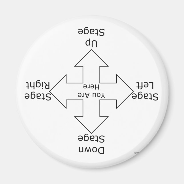 Imã Direções do palco (Frente)