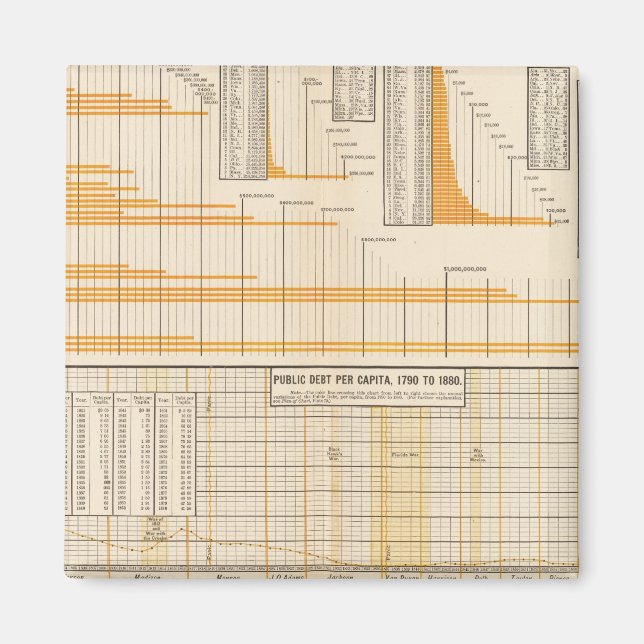 Imã Dívida nacional (Frente)