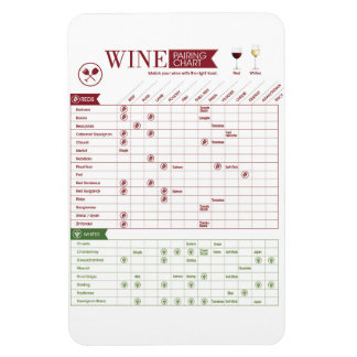 Ímã Emparelhamento de vinho