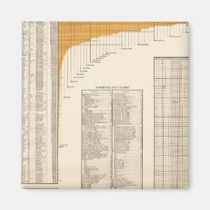 Imã Empréstimos dos EUA