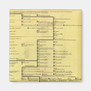 Imã Escócia de 404 para 1603