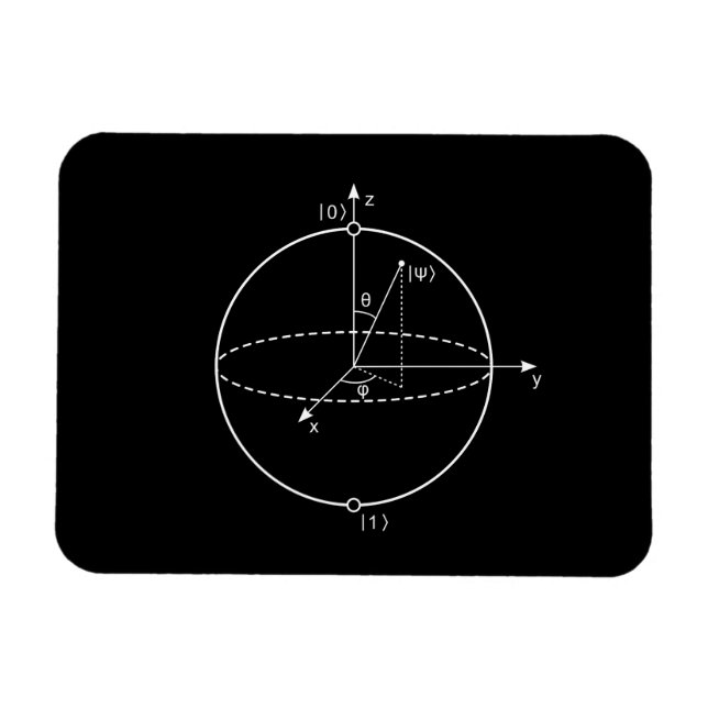 Ímã Esfera de Bloqueio | Física Quântica (Qubit) / Mat (Horizontal)