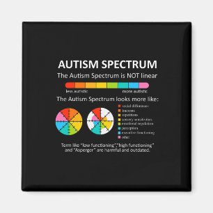 Imã Espectro Não É Conhecido Por Autismo Autista Linea