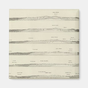 Imã Estruturar seções através das Montanhas Uinta