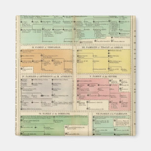 Imã Eventos do Império Romano da Linha do Tempo