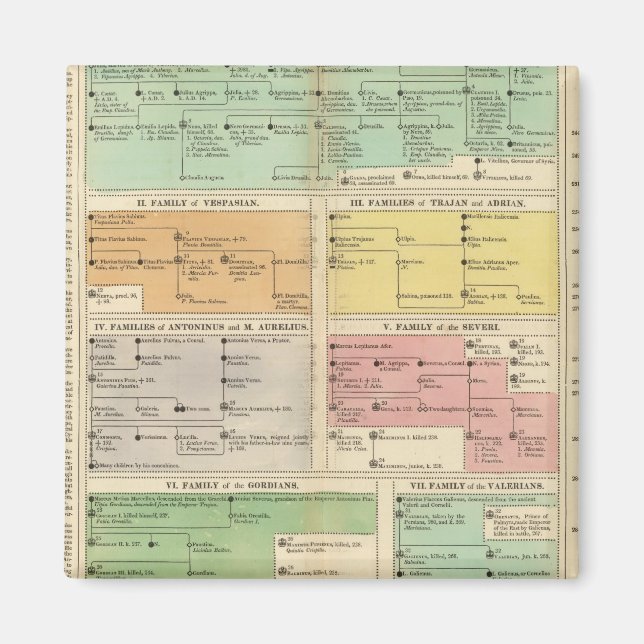 Imã Eventos do Império Romano da Linha do Tempo (Frente)