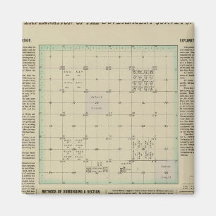 Imã Explicação das pesquisas por Governo