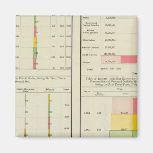 Imã Exportações e importações dos EUA