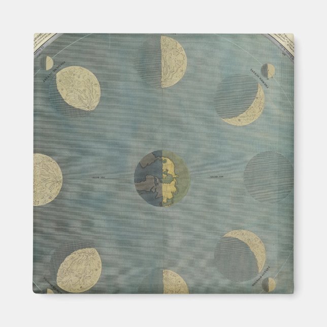 Imã Fases da Lua (Frente)