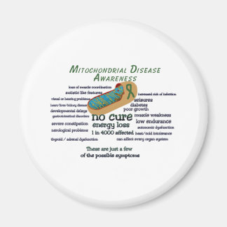 Imã fatos de conscientização de mito