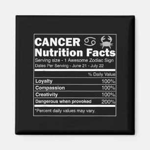 Imã Fatos de Nutrição de Câncer Astrologia Signo do Zo