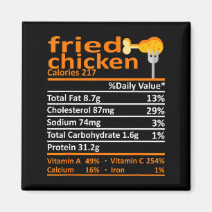 Imã Fatos Nutricionais de Frango Frito Dia de Ação de