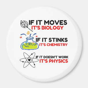 Imã FÍSICA DE QUÍMICA DE BIOLOGIA DA Ciência