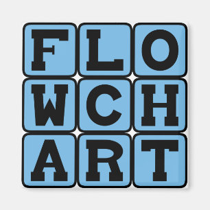 Imã Fluxograma, Diagrama de Processo