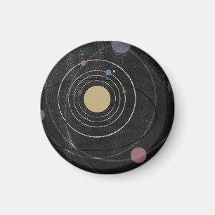 Imã Fora do ímã da órbita