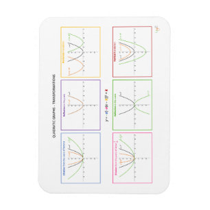 Ímã Funções quadradas - Transformações