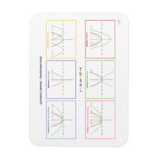 Ímã Funções quadradas - Transformações