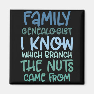 Imã Genealogista Familiar Eu Sei Qual Ramificação Os