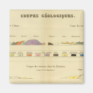 Imã Geológico entre Paris e Colmar